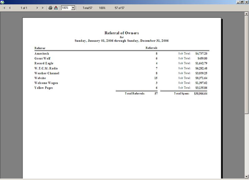 Dog & Cat Boarding Kennel Management Software