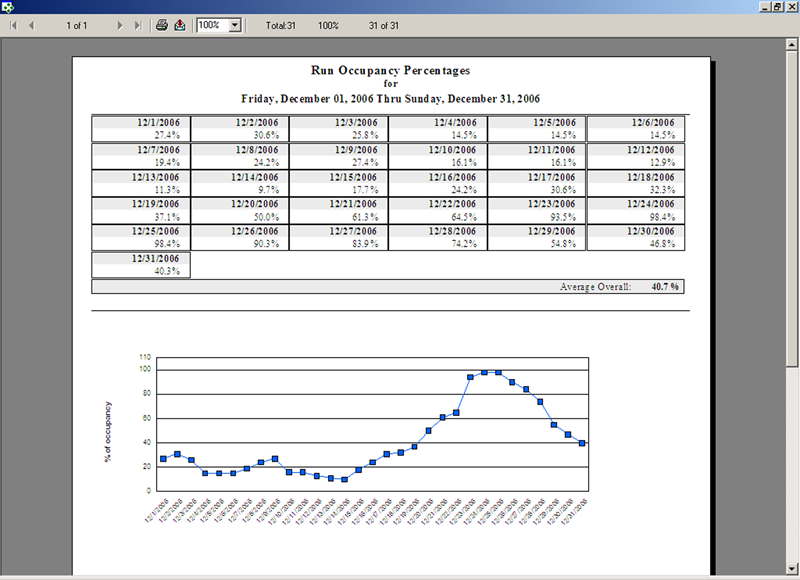 Dog & Cat Boarding Kennel Management Software